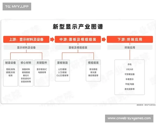 8K超高清制播链条日趋完善，推动终端显示产业升级